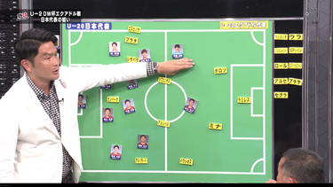U-20W杯開幕！<strong>影山</strong>ジャパンが初戦で苦しんだ